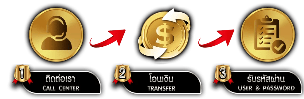 PR289 สุดยอดเว็บพนัน ครบจบในที่เดียว